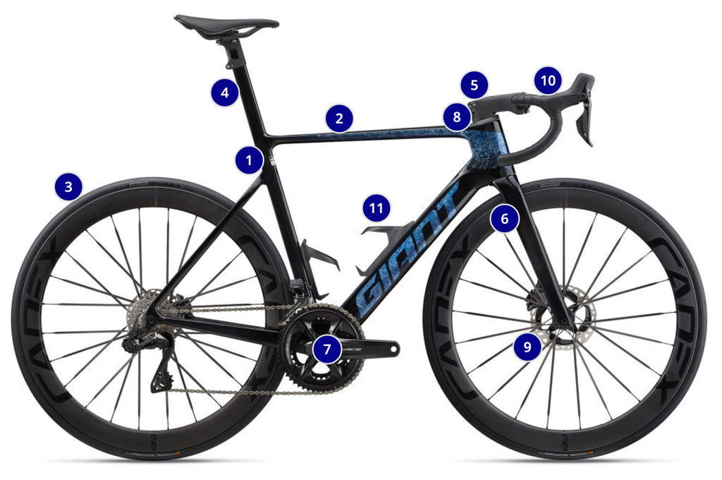 Bike parameters